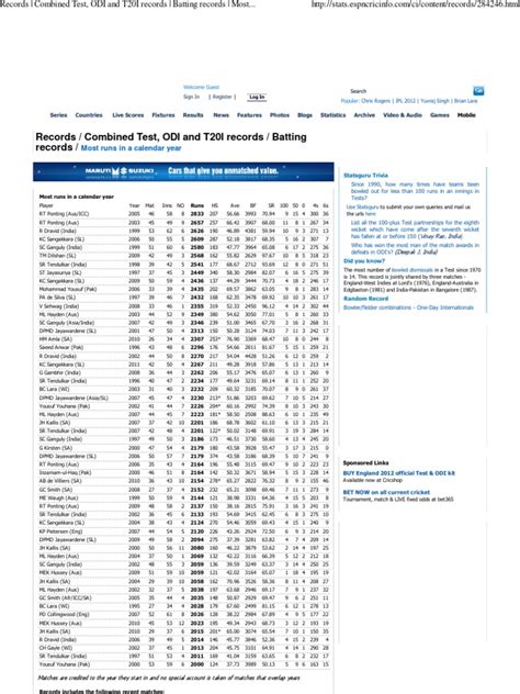 espncricinfo records